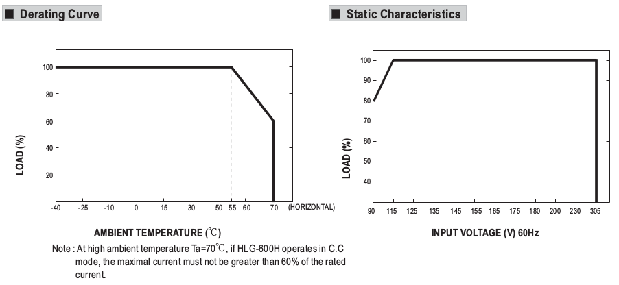 Meanwell HLG600H-24 Kennlinie