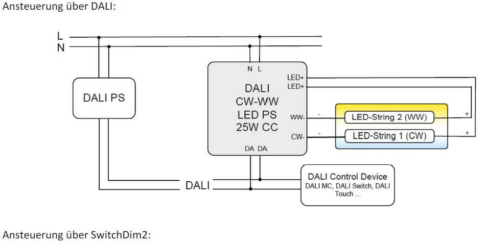 LED Power Supply CW-WW Ansteuerung DALI