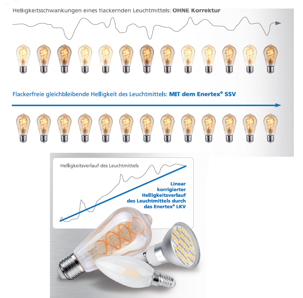 Enertex KNX HV Dimmer 2000W/8x