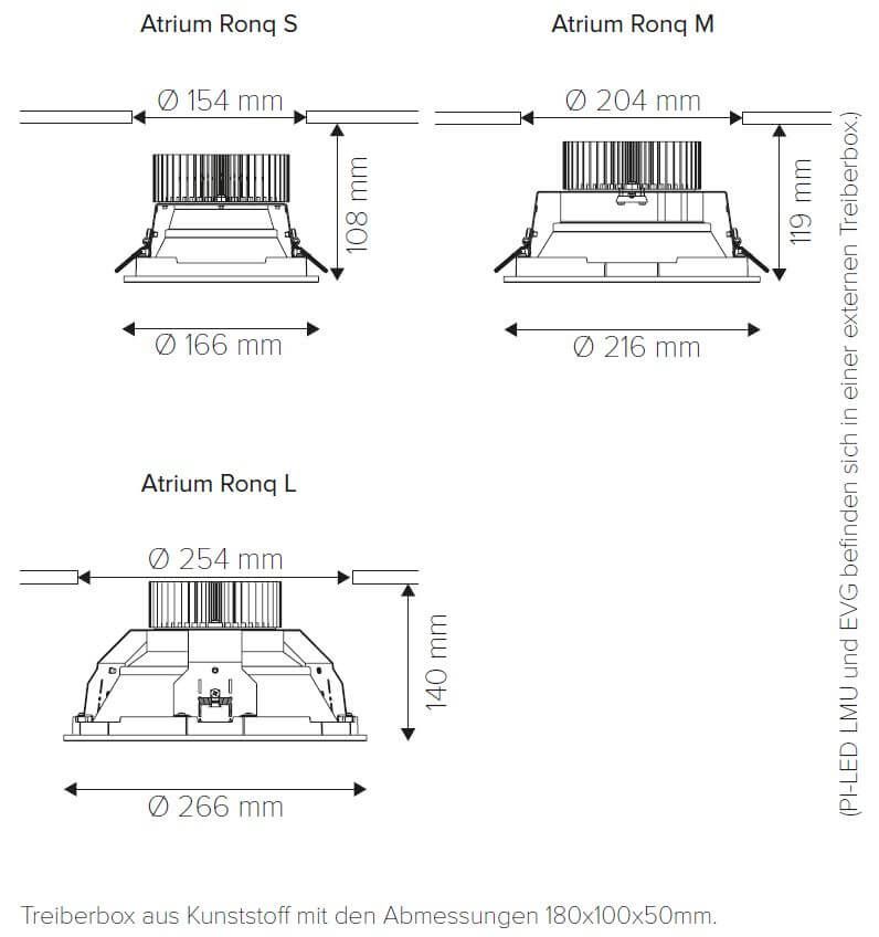 Abmessungen der Einbaugrößen S, M, L 