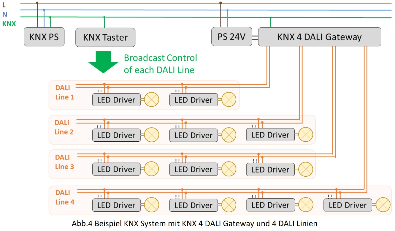 DALI mit KNX Taster Anwendung
