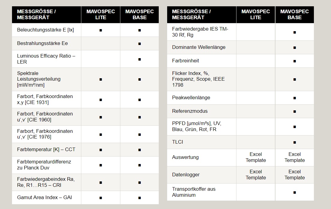 Mavospec_Base_Lite_Vergleich Mavospec_Base_Lite_Vergleich
