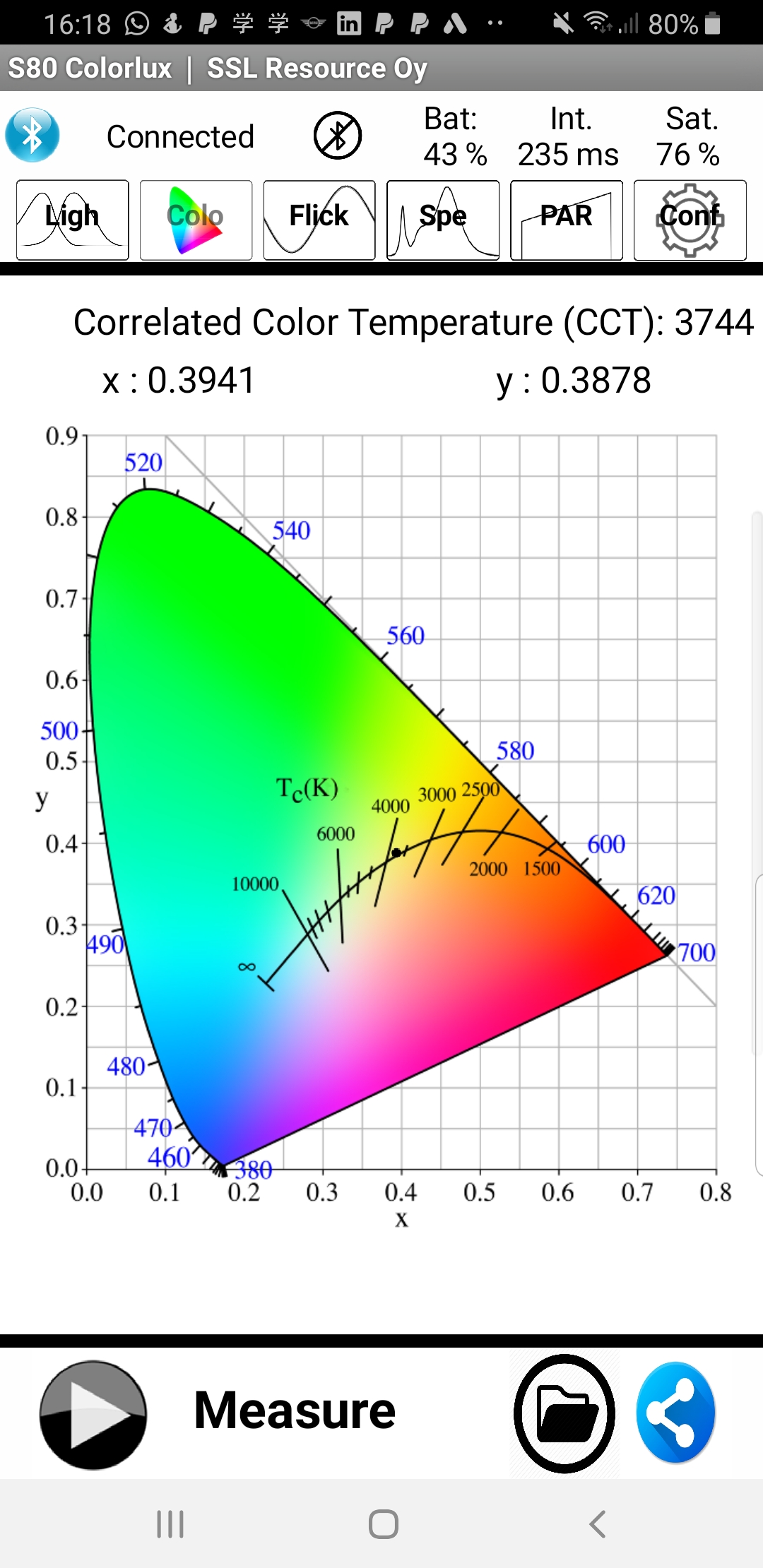 SSL Spektri 80 Lightmeter