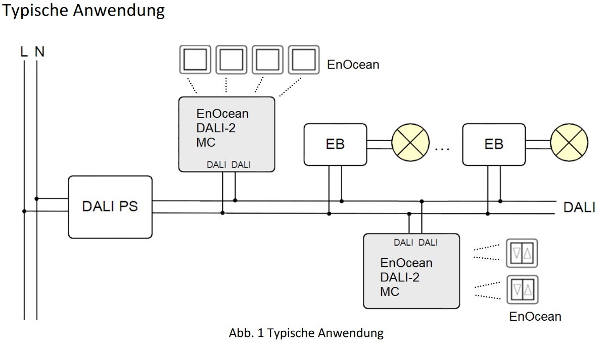DALI-2 86463327 DALI-2 86463327