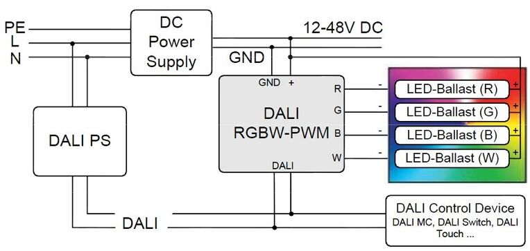 Farbsteuerung Dimmer Beispiel RGBW
