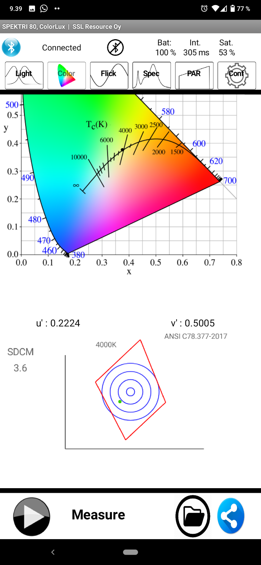 SSL Spektri 80 Lightmeter