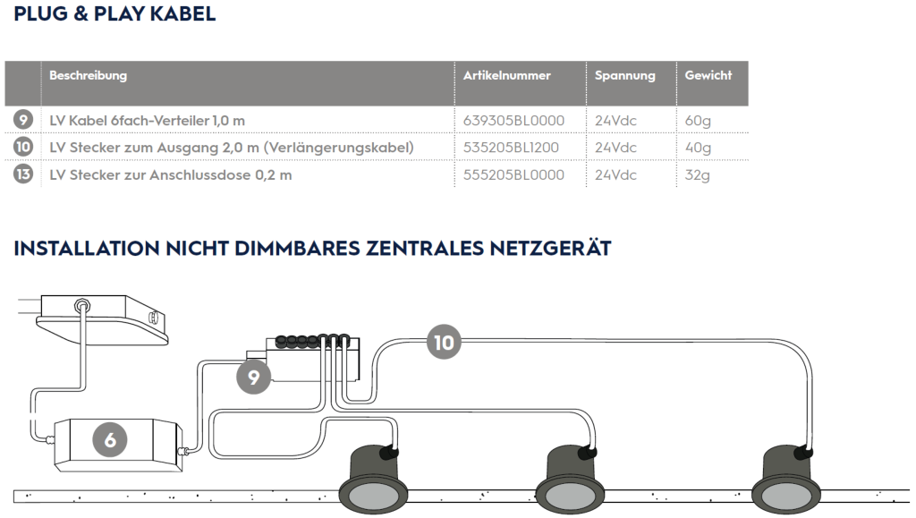 24V Kabelzubehör Installation Plug&play Kabel