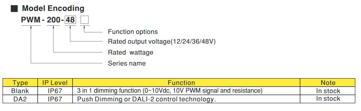 Variationen der PWM-200 Serie mit unterschiedlichen Dimmfunktionen und Spannungen