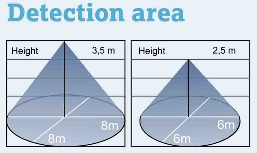 Sensorbereich Sensorbereich
