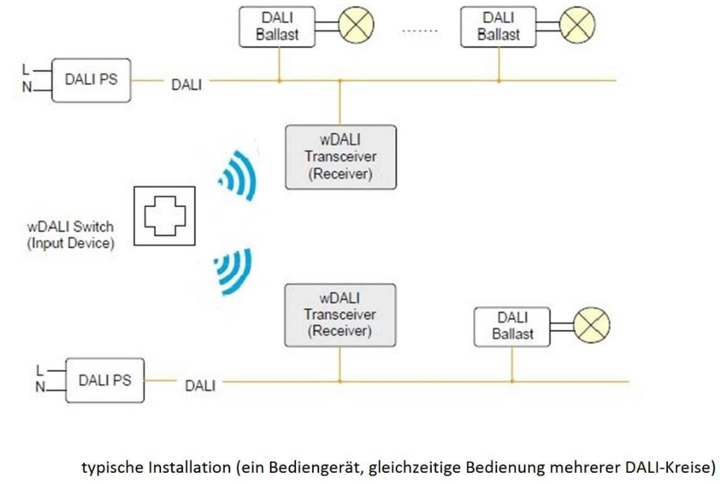 DALI Button Switch Cross incl. RX Modul - 86459541 DALI Button Switch Cross incl. RX Modul - 86459541