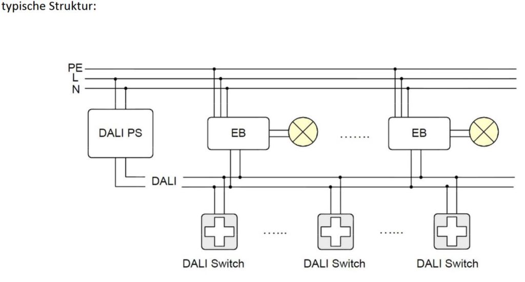 86459793-3 DALI Button Switch Cross Multi