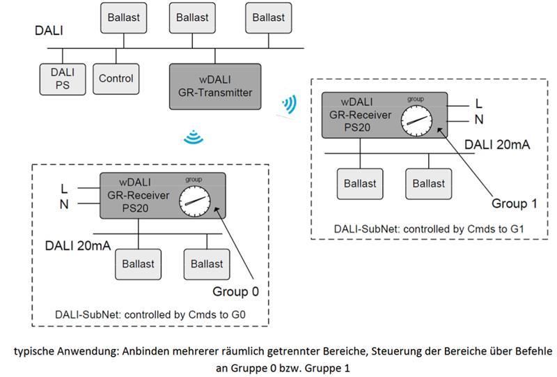 wDALI GR Transmitter wdali gr receiver ps20